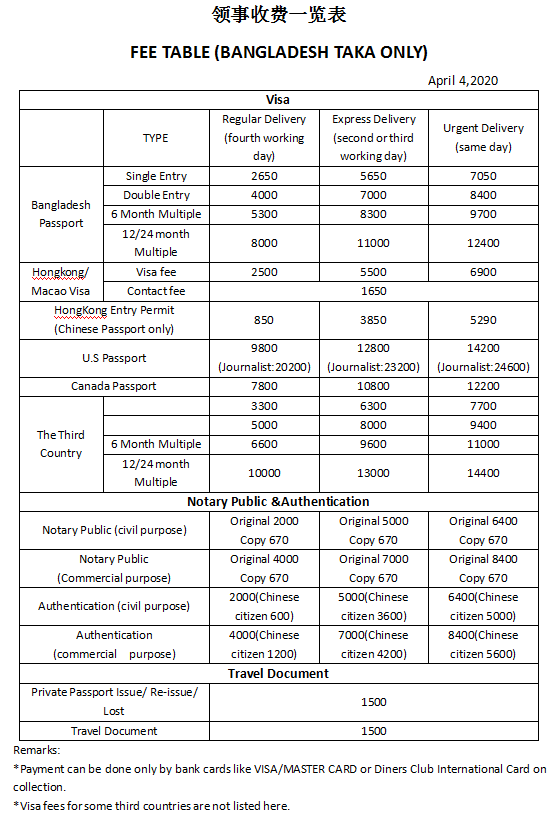 Fee form